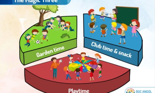 Mi történik egy BGC-s délutánon? - A Magic Three